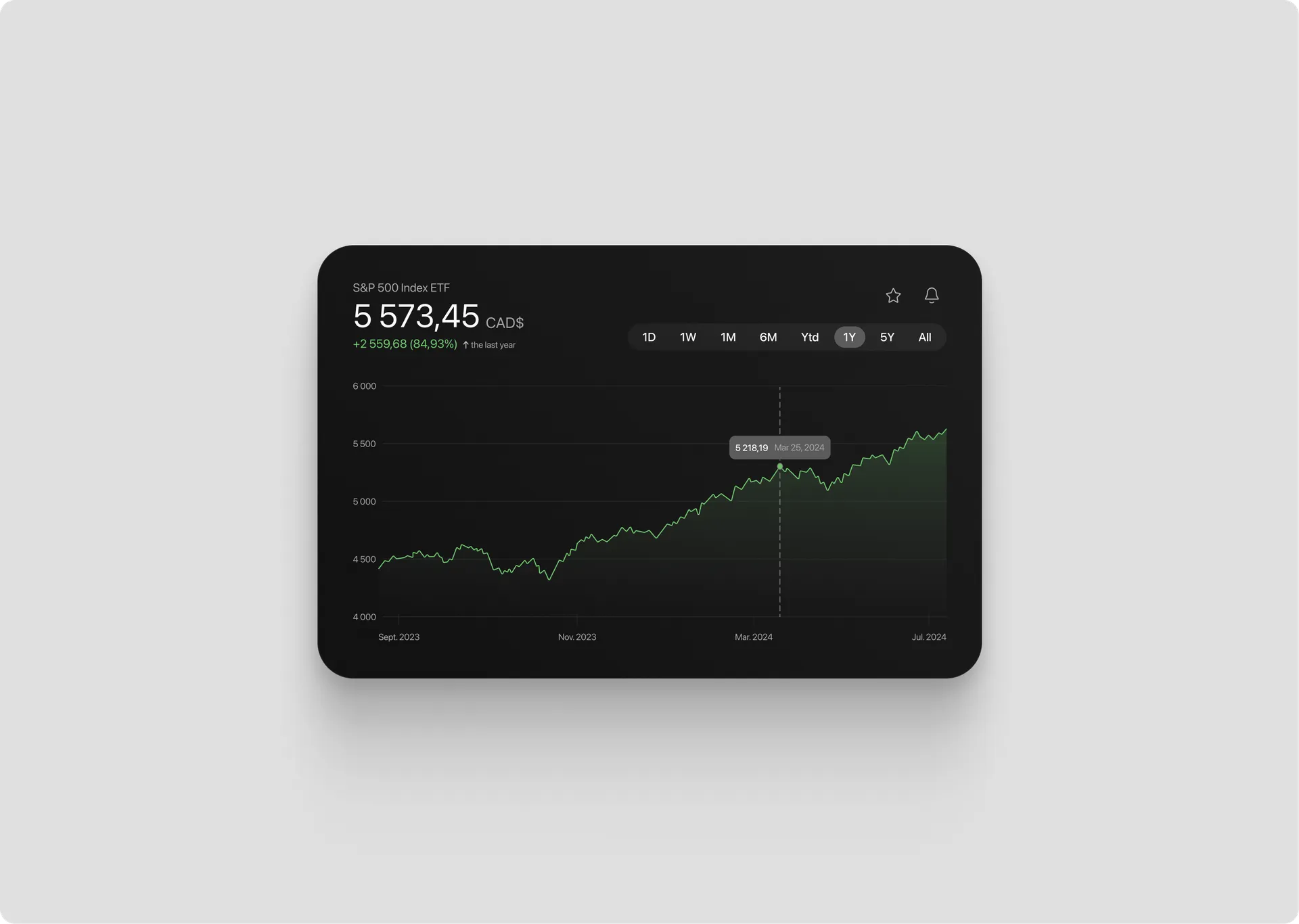 Graph